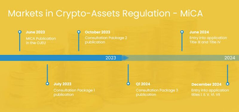 Règlement sur les marchés des crypto-actifs (MiCA)