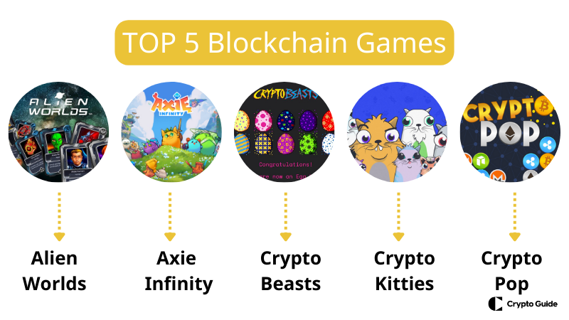 Top 5 des jeux blockchain.
