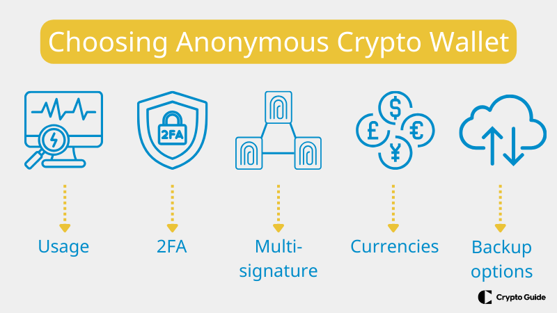 Principaux facteurs de choix d'un portefeuille de crypto-monnaie anonyme.
