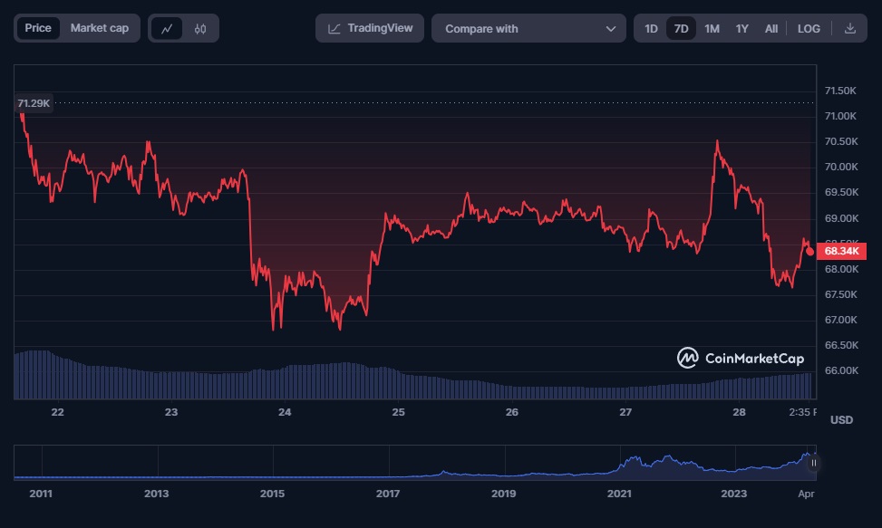 Réaction du marché au remboursement potentiel de Mt. Gox
