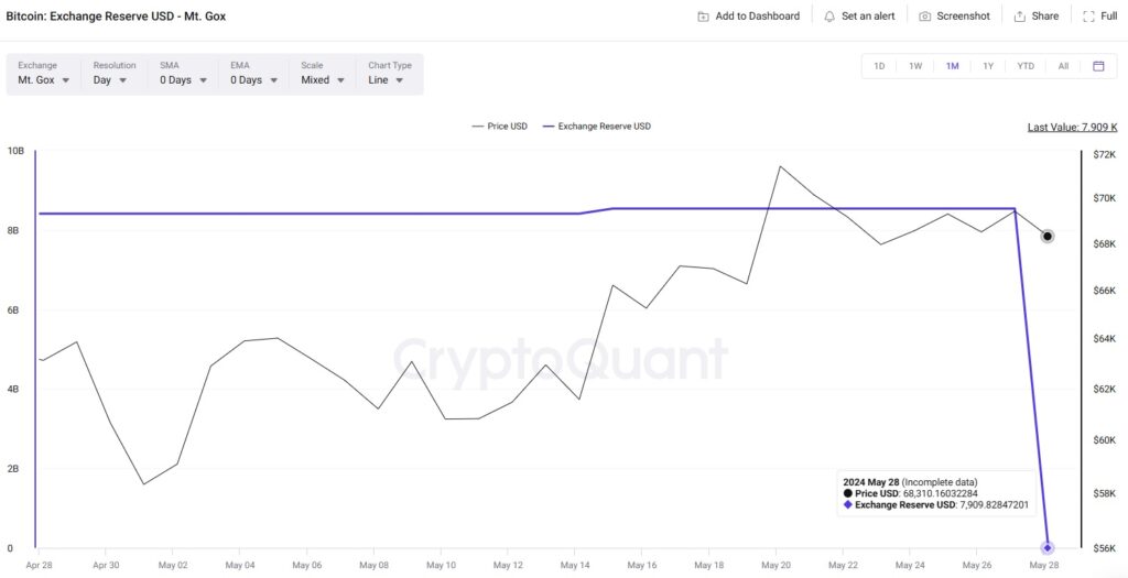 Réserve de paris sur le bitcoin de Mt. Gox 
