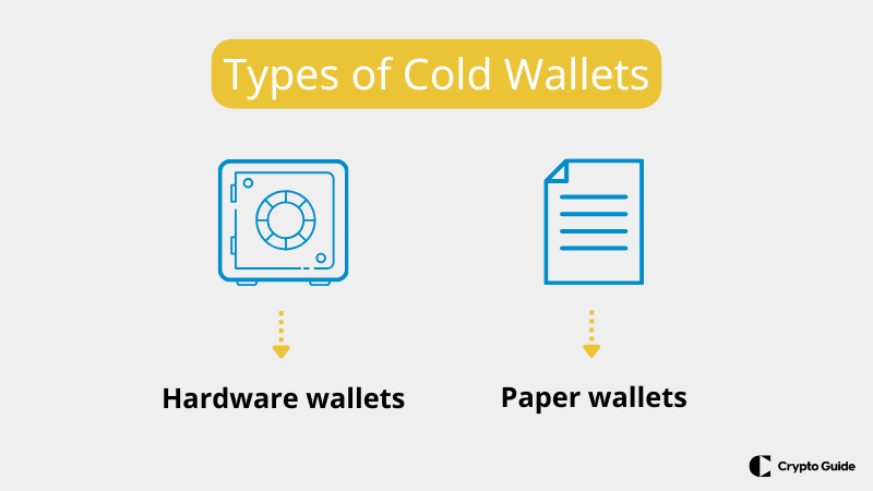 Types de portefeuilles froids
