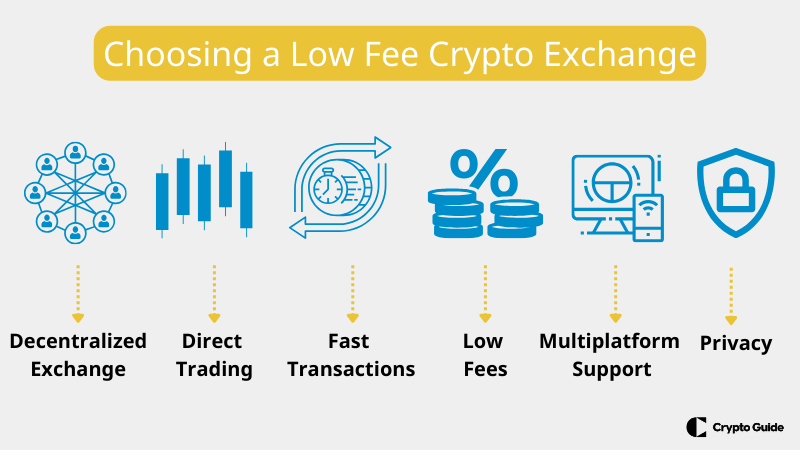 Choisir les bourses de cryptage p2p.
