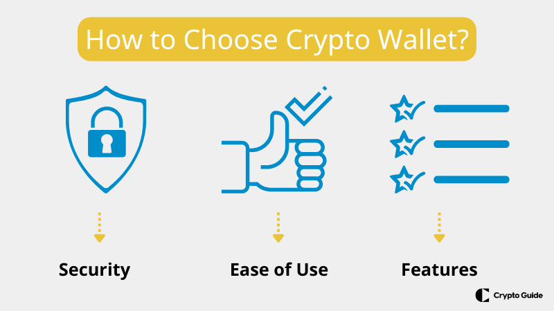 Comment choisir le meilleur portefeuille de crypto-monnaie pour vos besoins.
