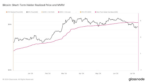 Les détenteurs de bitcoins confrontés à des pertes non réalisées
