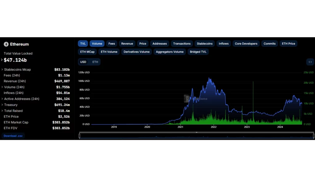 Coûts de transaction Ethereum
