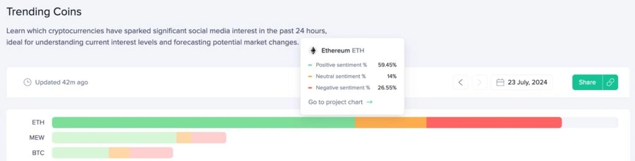 Ethereum sur les plateformes de médias sociaux
