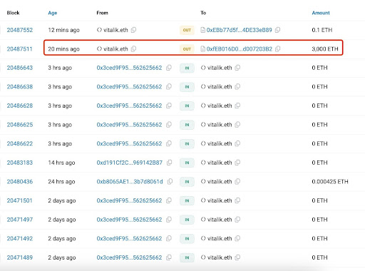 Les dons cryptographiques passés de Vitalik Buterin
