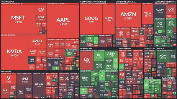 L'indice Nikkei 225 a chuté de plus de 3 %.
