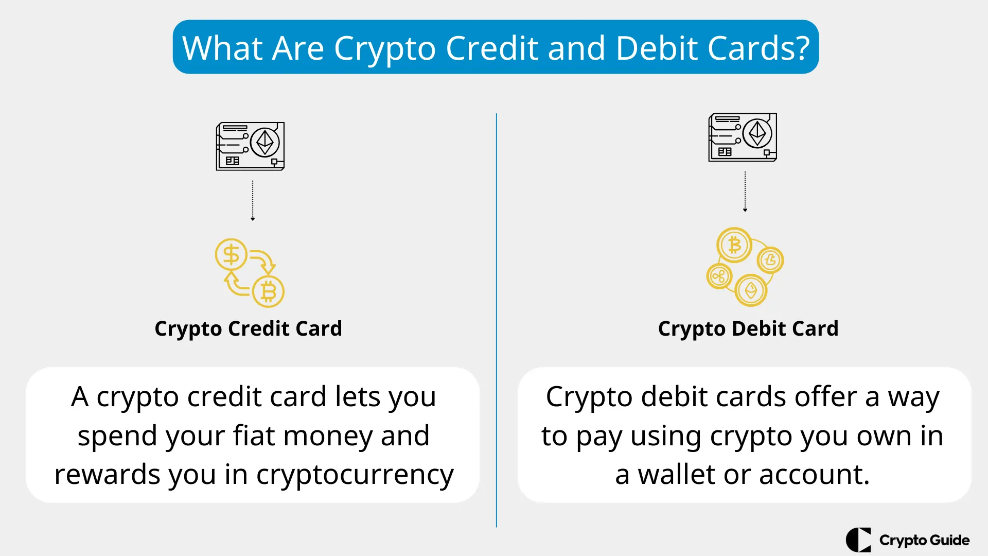 Qu'est-ce-qu'une-carte-de-crédit-en-crypto-monnaie-ou-une-carte-de-débit-en-crypto-monnaie