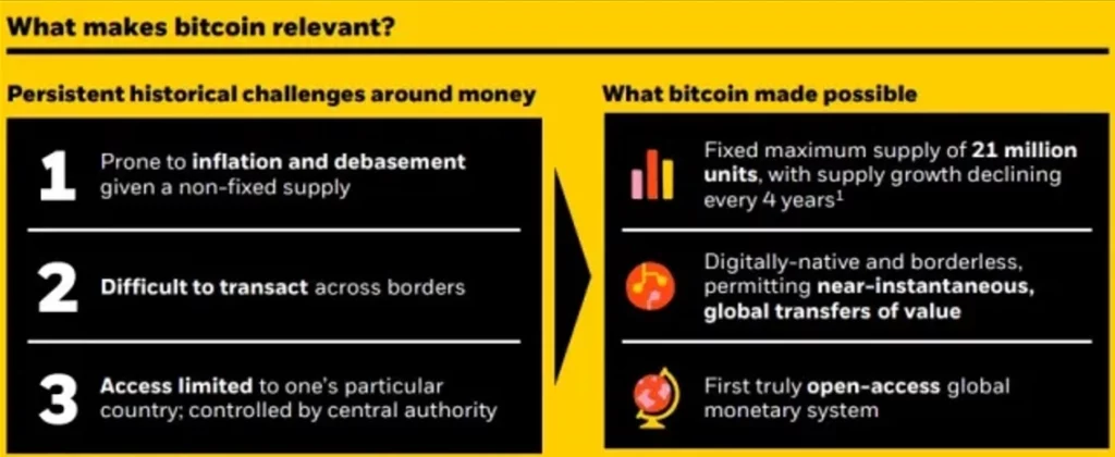 Ce qui rend le bitcoin pertinent
