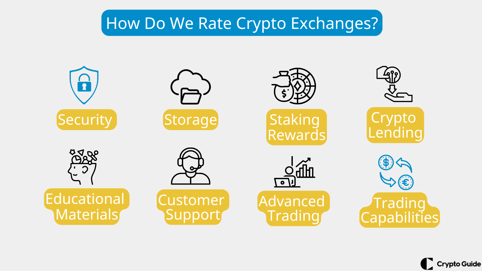 Comment évaluons-nous les bourses de crypto-monnaies 
