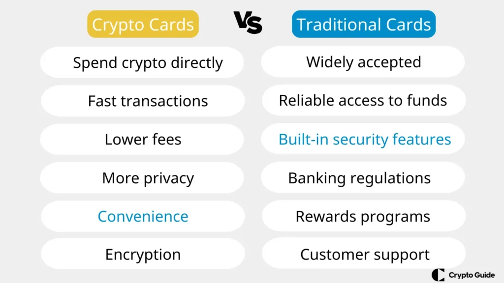 Cryptocartes et cartes traditionnelles
