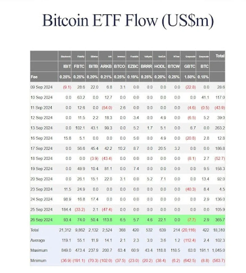 Flux des ETF Bitcoin
