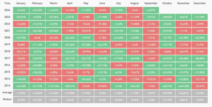 Historique du cours du bitcoin
