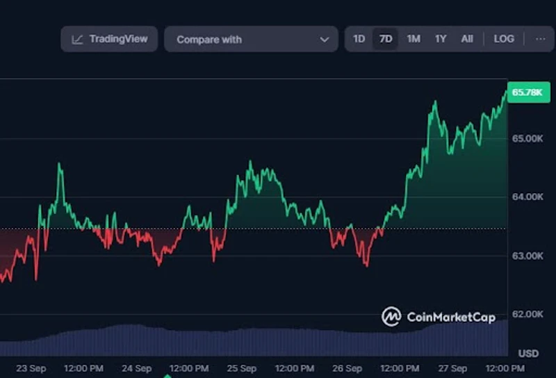 Impact du prix du bitcoin sur les flux entrants
