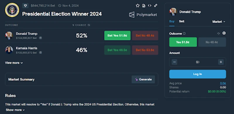 Les cotes de Polymarket pour les élections américaines de 2024
