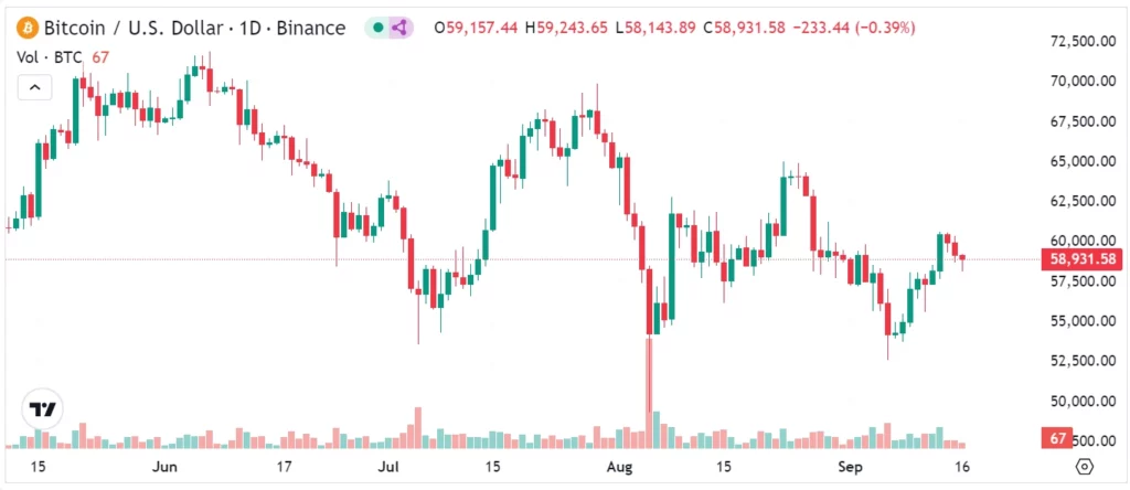 Mouvements du cours du bitcoin
