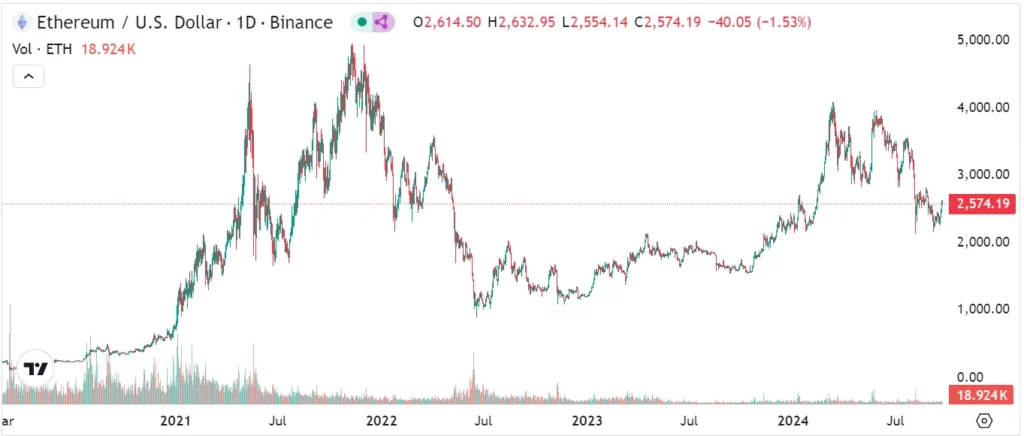 Portefeuille Ethereum pour un investisseur aux mains de diamant
