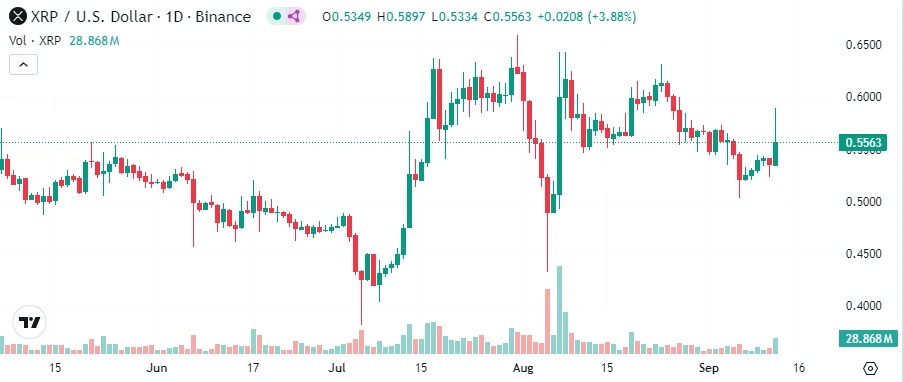 XRP en hausse de 8
